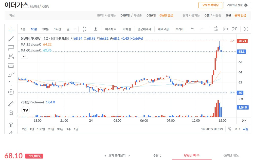 fireantcrypto/40378/6201594306691272175