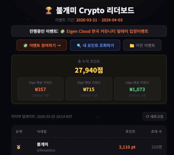 fireantcrypto/40415/6206346735248936242