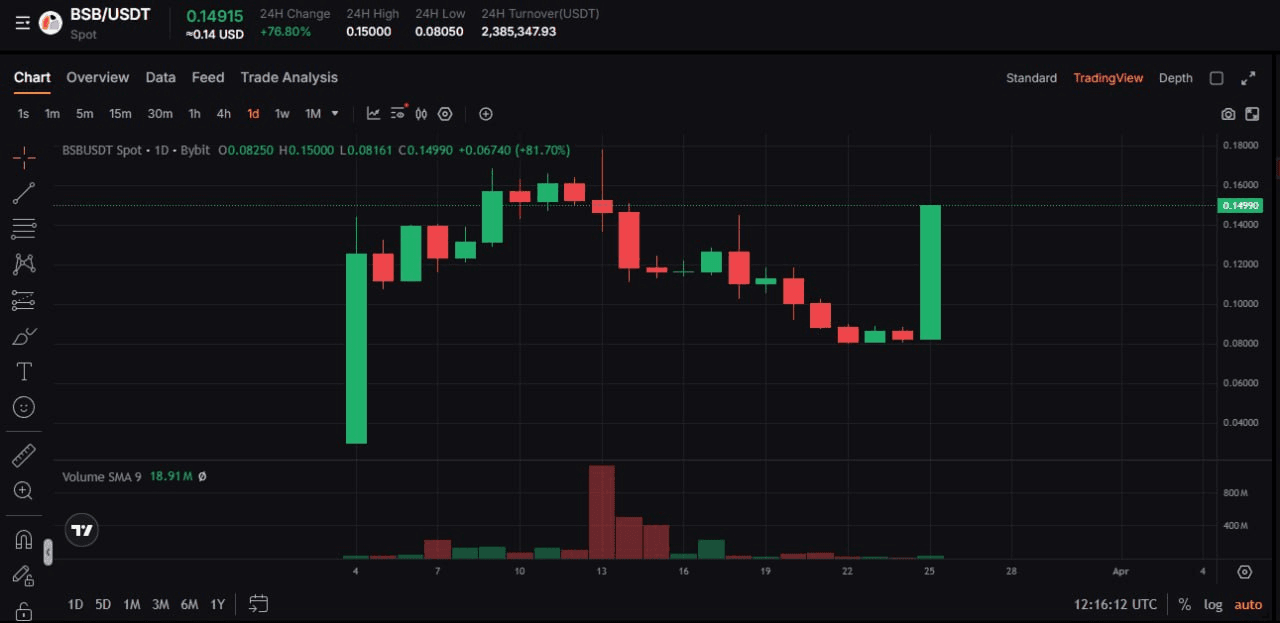 fireantcrypto/40429/6206346735248936505