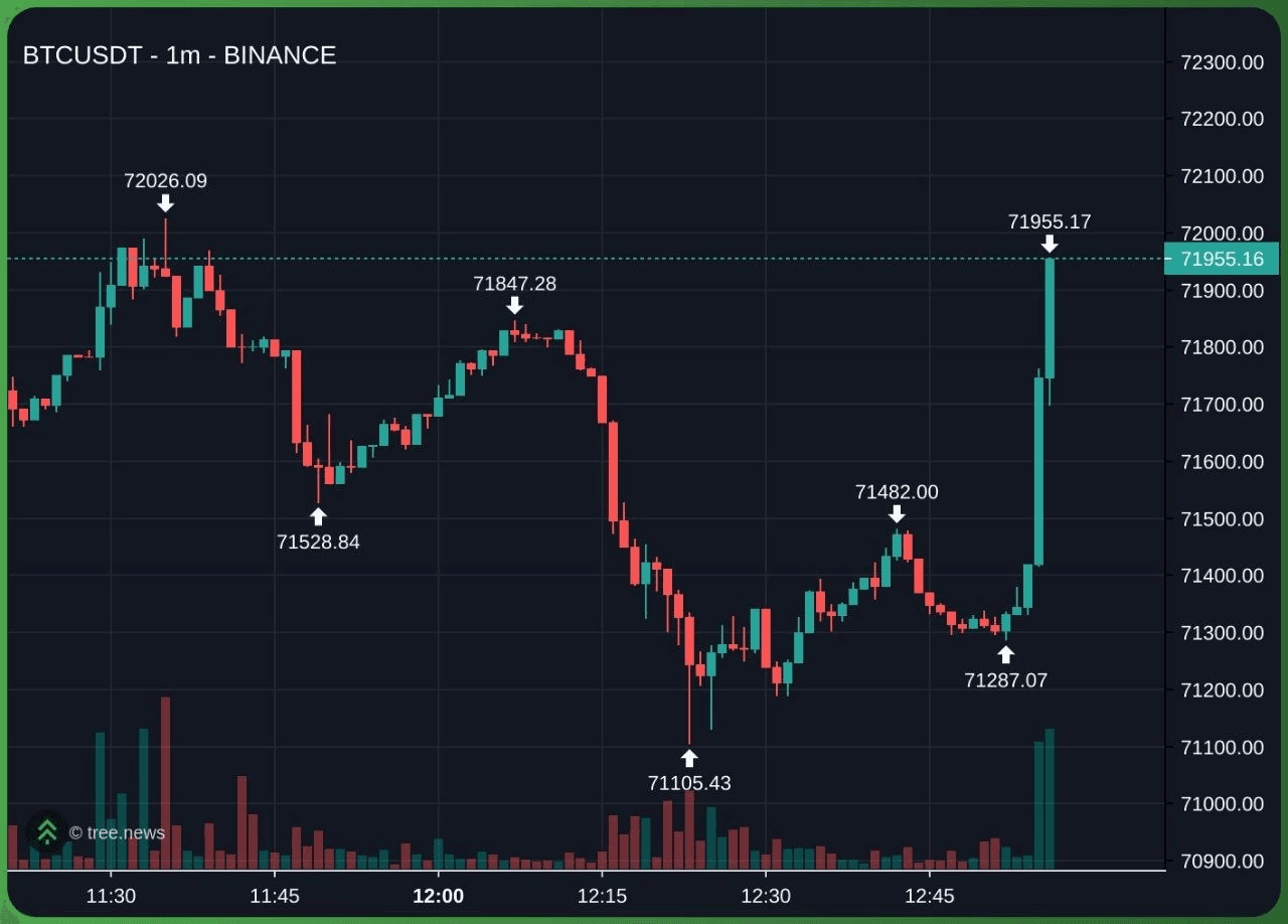 fireantcrypto/40432/6206346735248936583