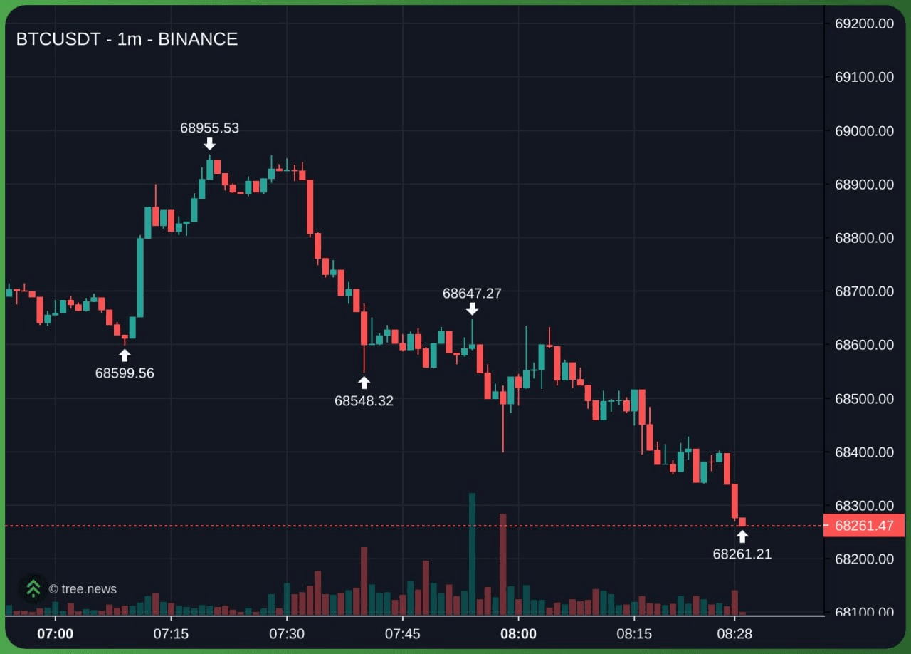 fireantcrypto/40461/6210716885947453961