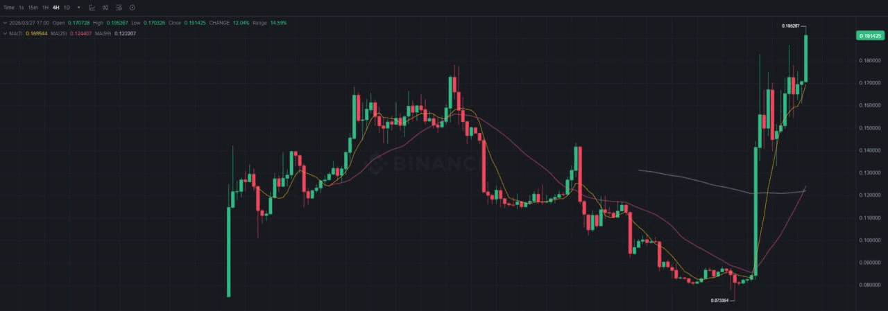 fireantcrypto/40466/6210716885947454217