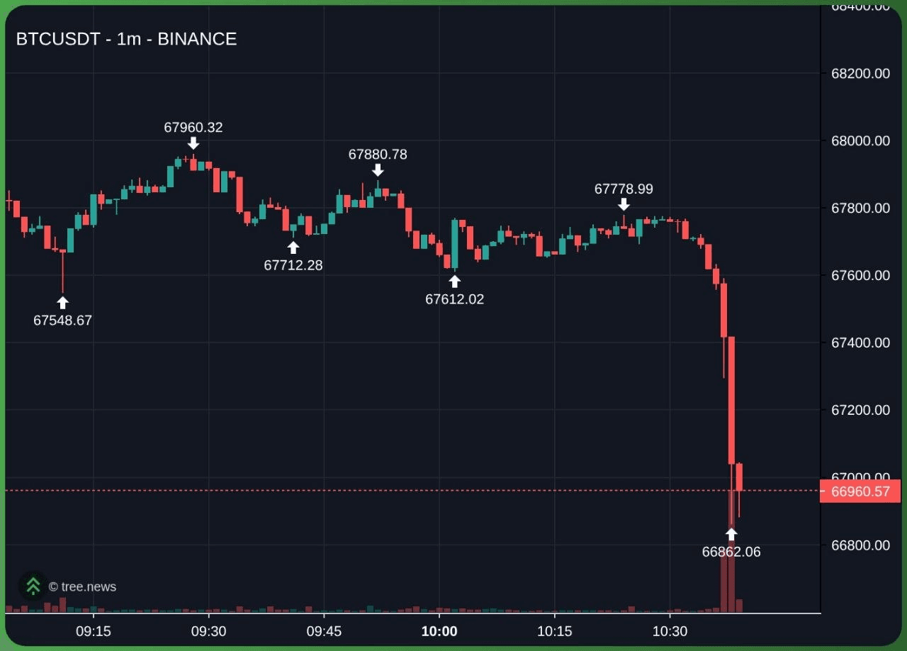 fireantcrypto/40467/6212968685761137927