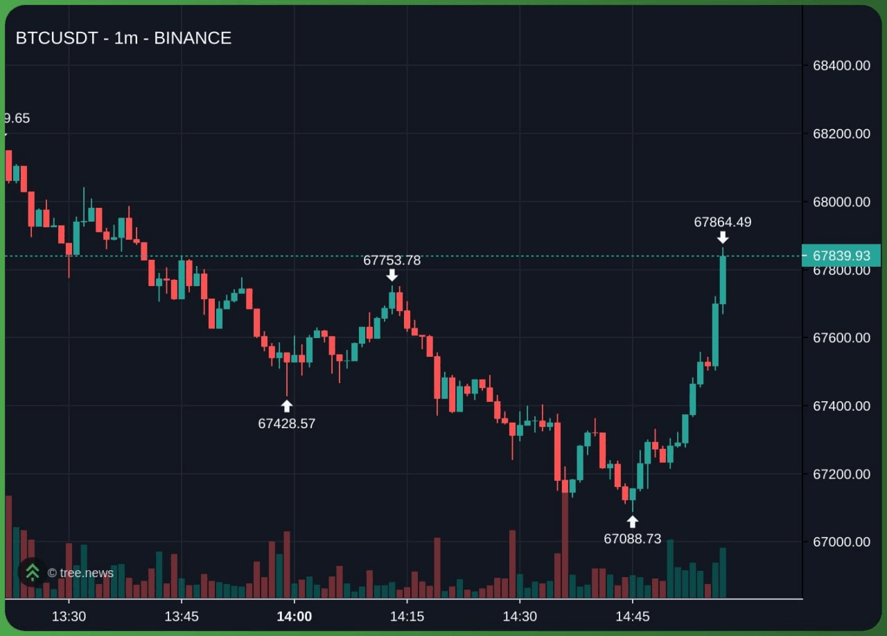 fireantcrypto/40504/6222019358674849746