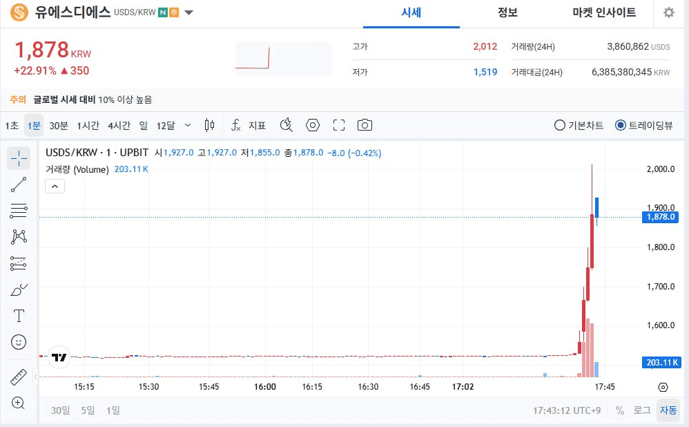 fireantcrypto/40527/6224271158488535371