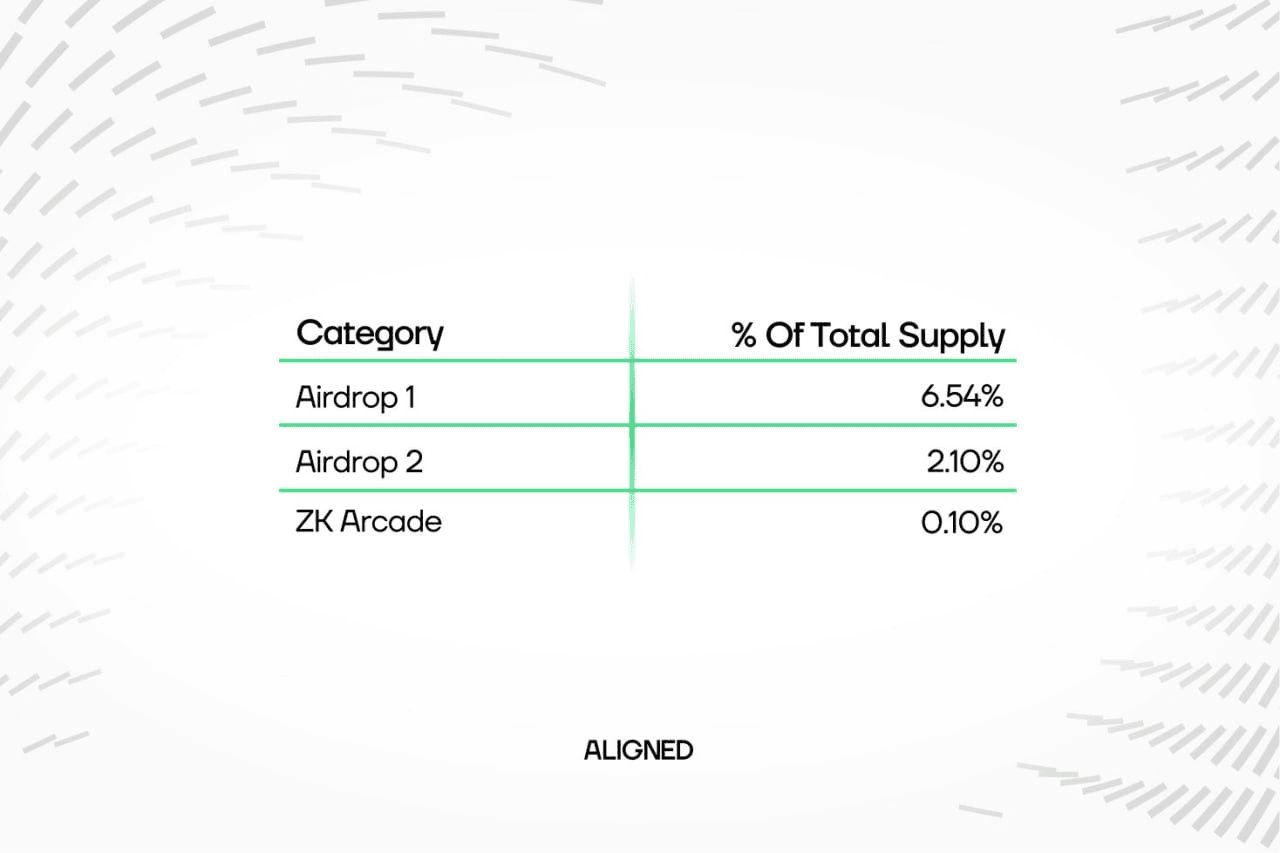 fireantcrypto/40548/6226446598078664372
