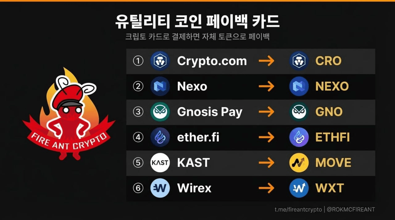 fireantcrypto/40597/6235358234311069579