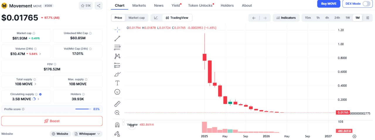 fireantcrypto/40602/6235358234311069592