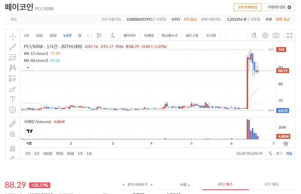 fireantcrypto/40628/6239781075668373039