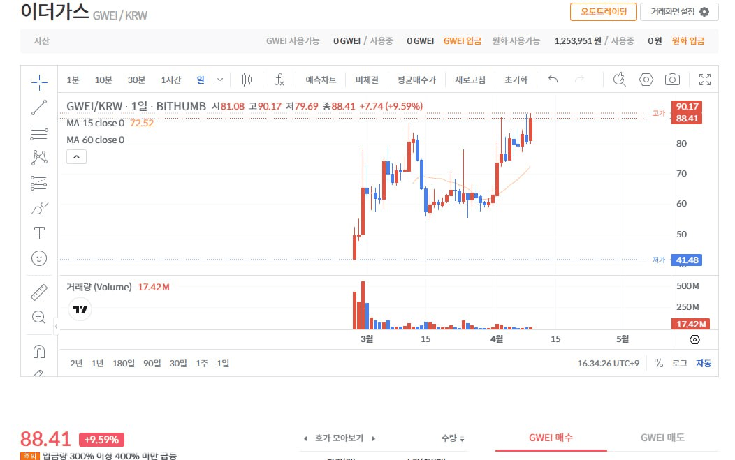 fireantcrypto/40692/6248912618521300879