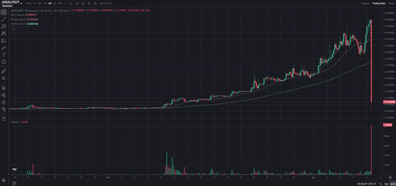 fireantcrypto/40702/6251164418334985682