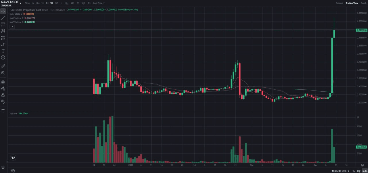 fireantcrypto/40713/6253751577785077449