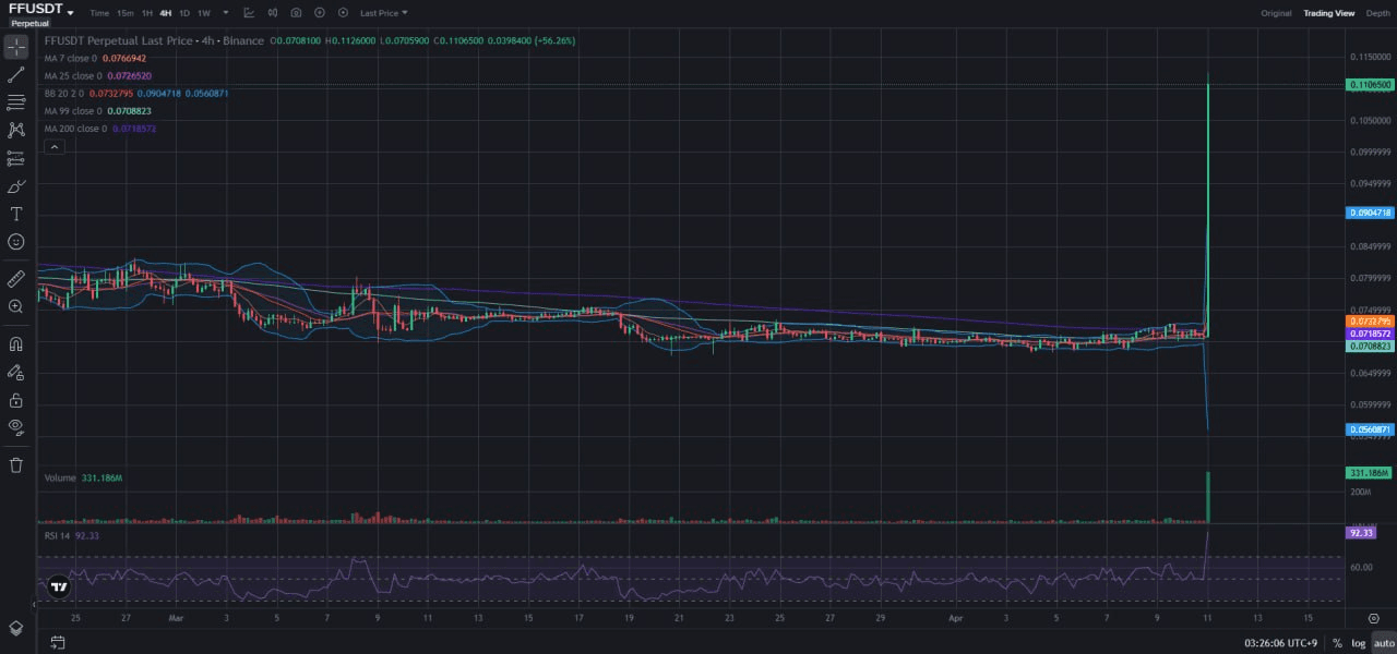 fireantcrypto/40738/6253751577785077824