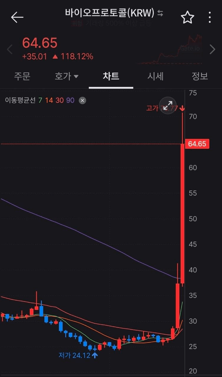 fireantcrypto/40799/6269023412042797298