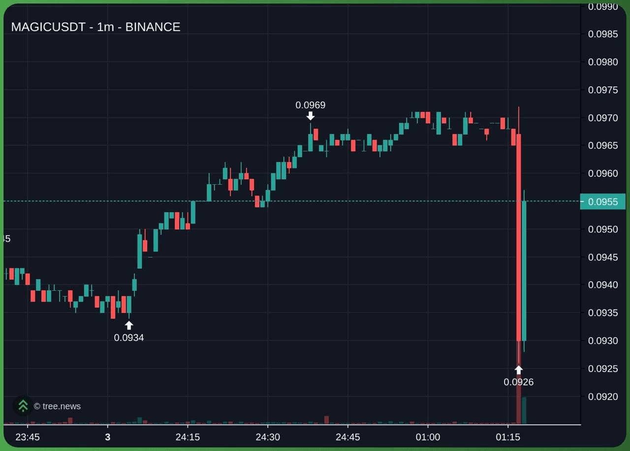 gensencoin/10724/6300735857119839221