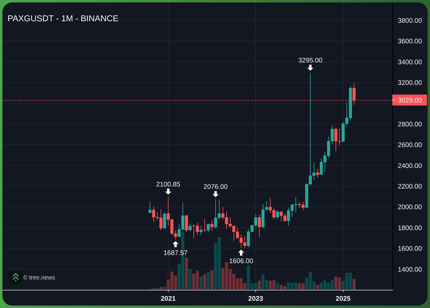 gensencoin/10763/6318882270039097769