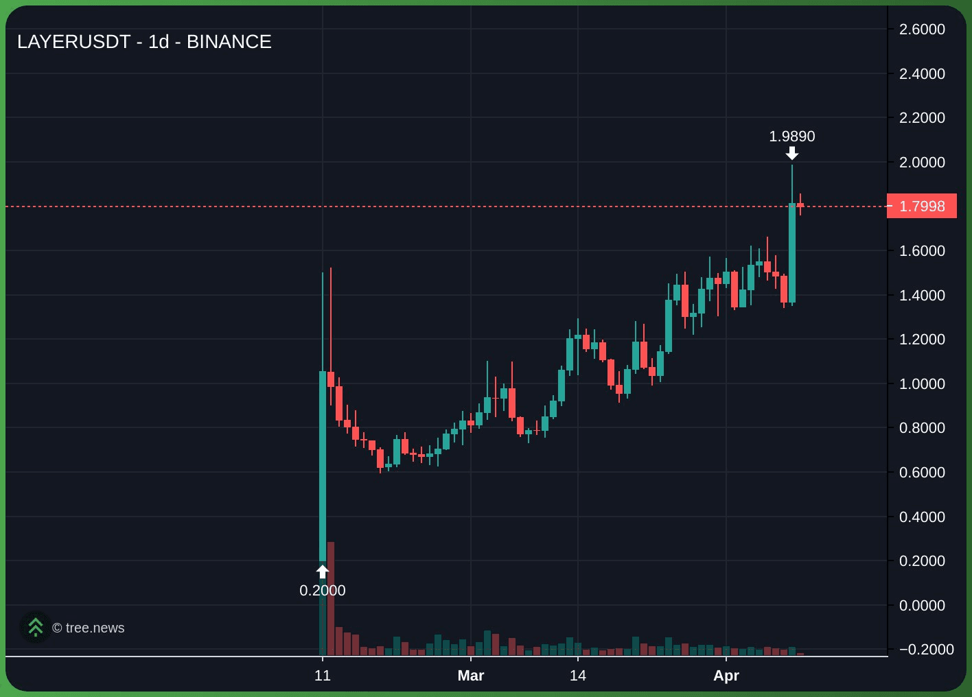 gensencoin/10790/6321134069852783541