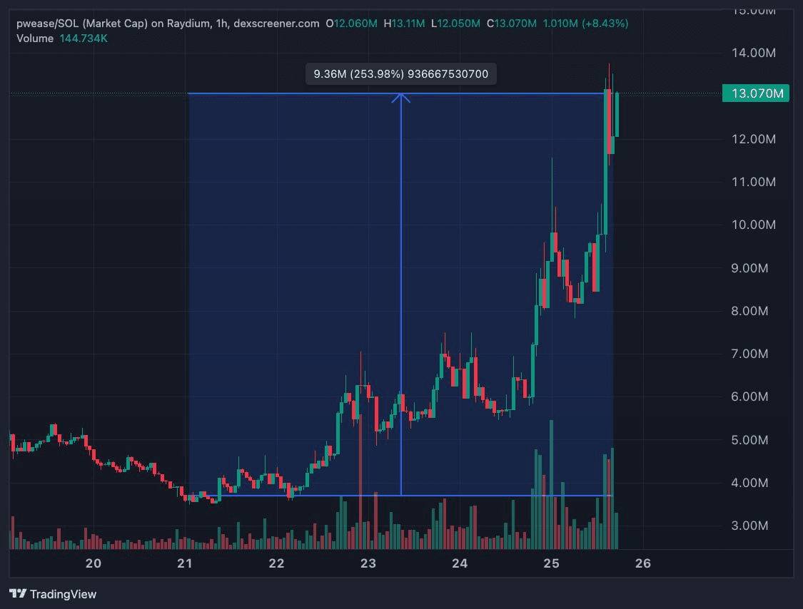 gensencoin/10877/6077835154765759521