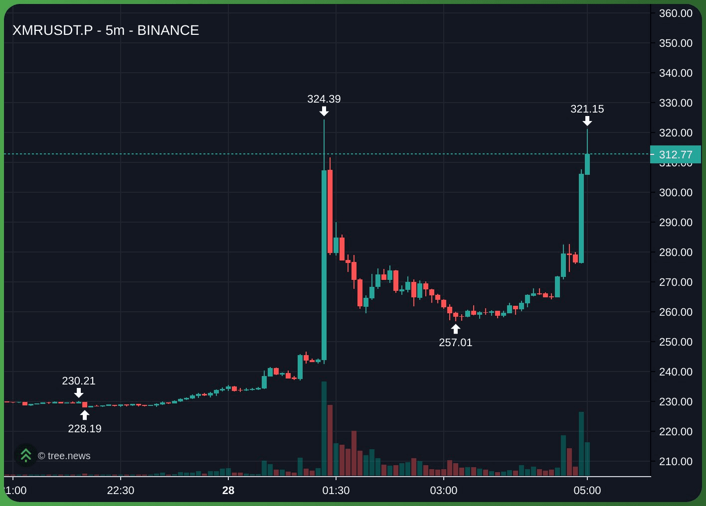 gensencoin/10886/6086761595750433948