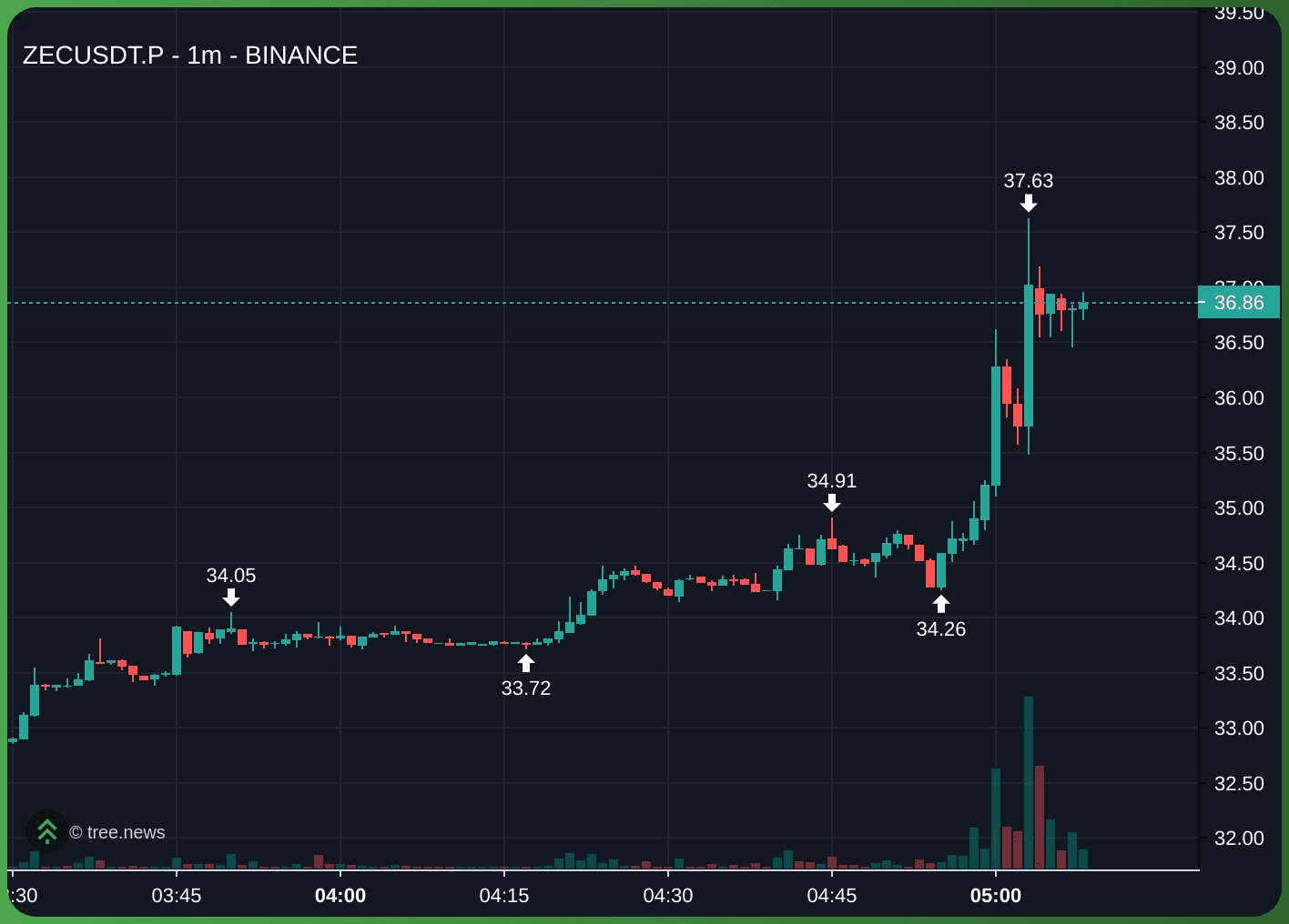 gensencoin/10887/6086761595750433953