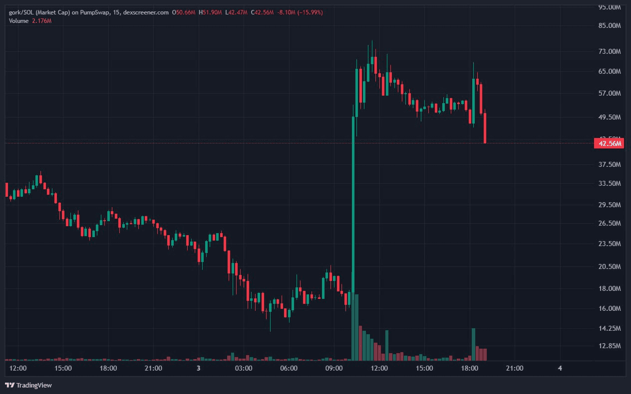 gensencoin/10930/6102864570604438096