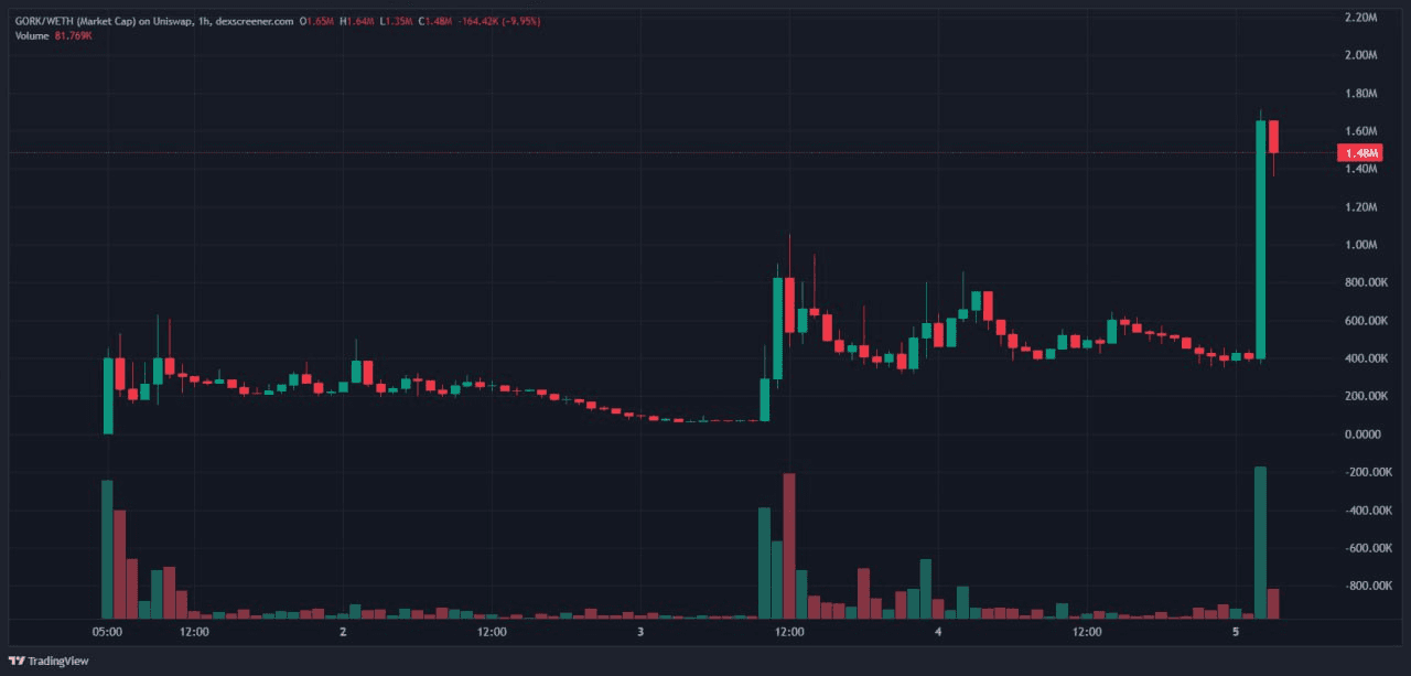 gensencoin/10942/6106942732246303019