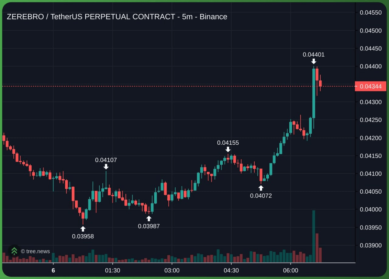 gensencoin/10953/6111644119412622822