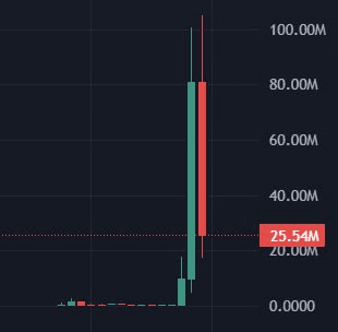 gensencoin/10961/6111449587458886145