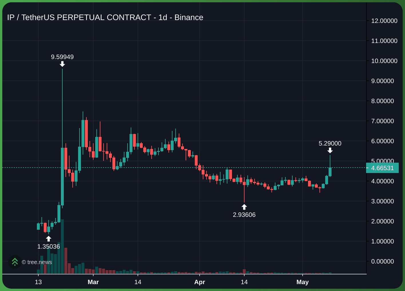 gensencoin/11001/6120806057749103988