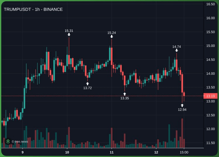 gensencoin/11023/6129867553980400553