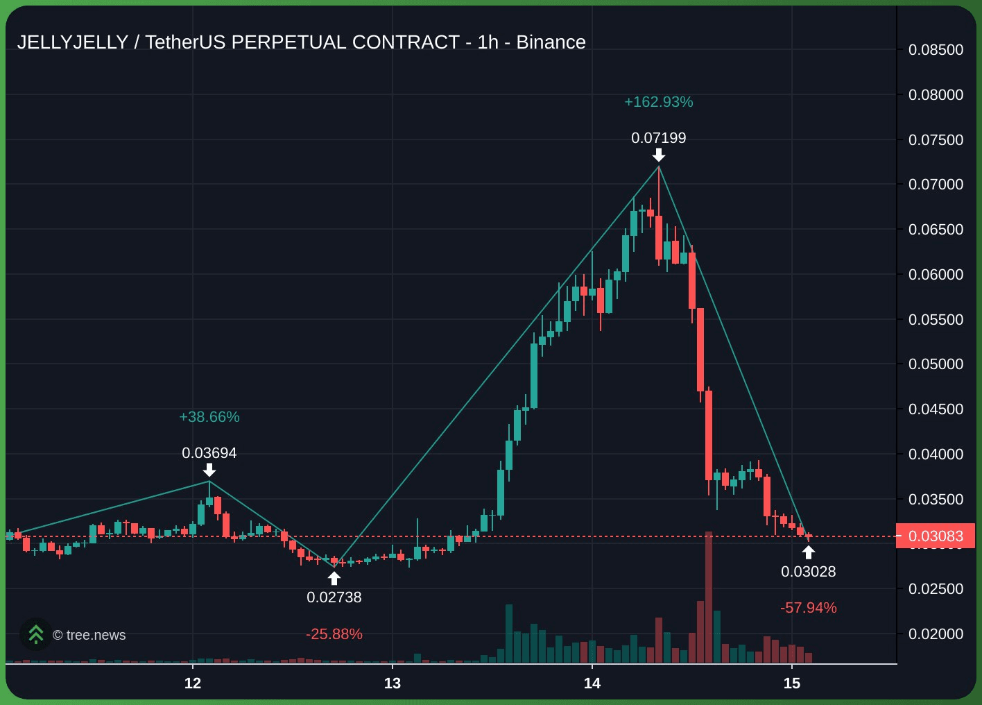 gensencoin/11043/6136480167233701619