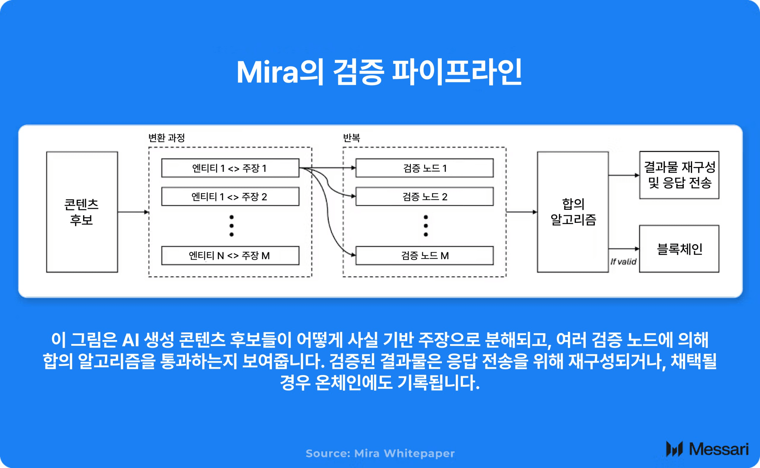 gensencoin/11073/6156761565446127573