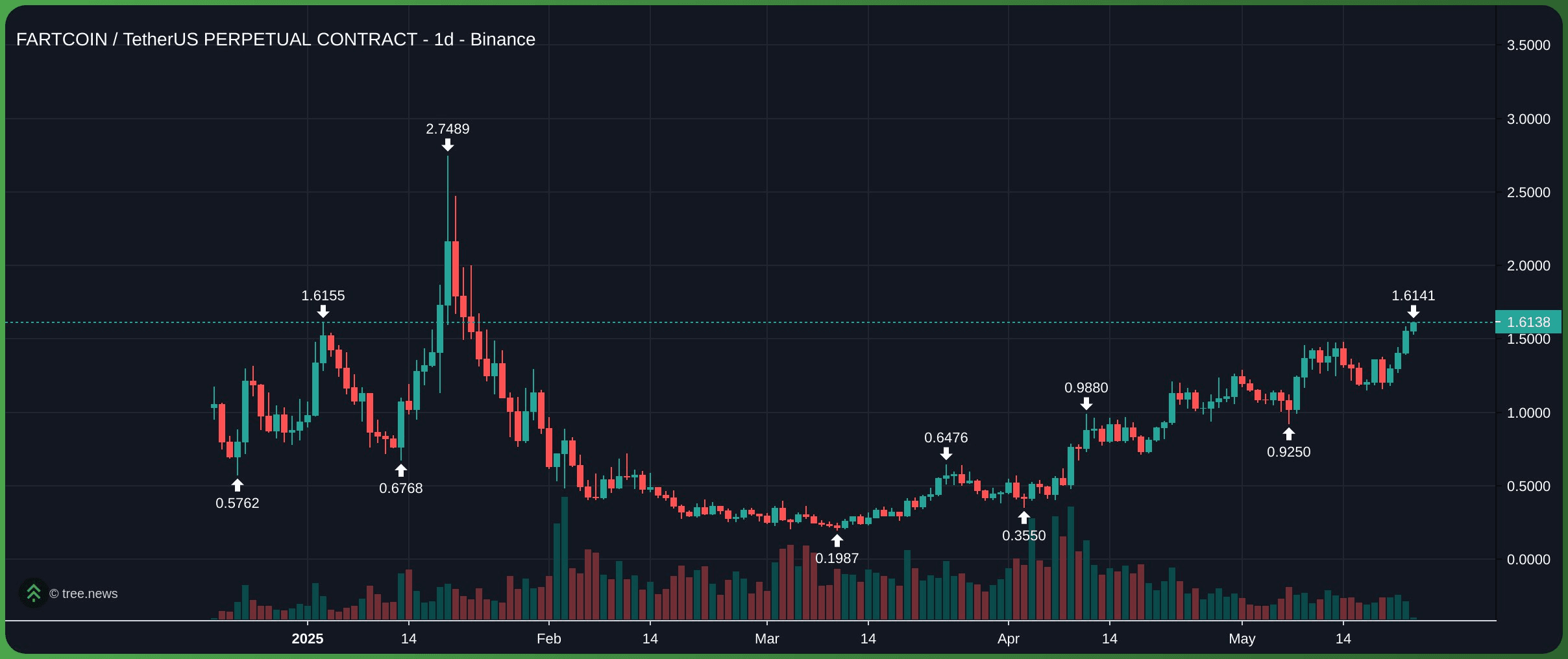 gensencoin/11092/6160973536794100055