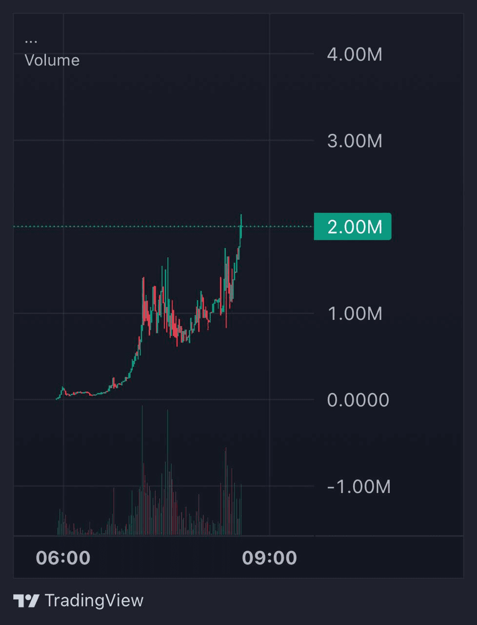 gensencoin/11108/6170474910690952978