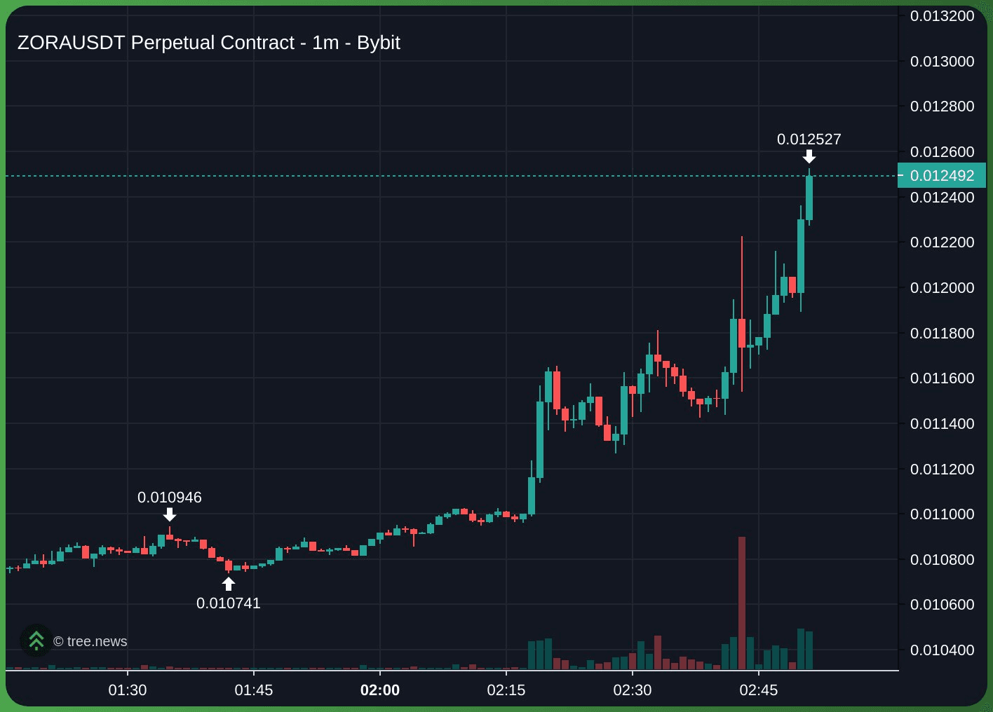 gensencoin/11111/6170474910690953123