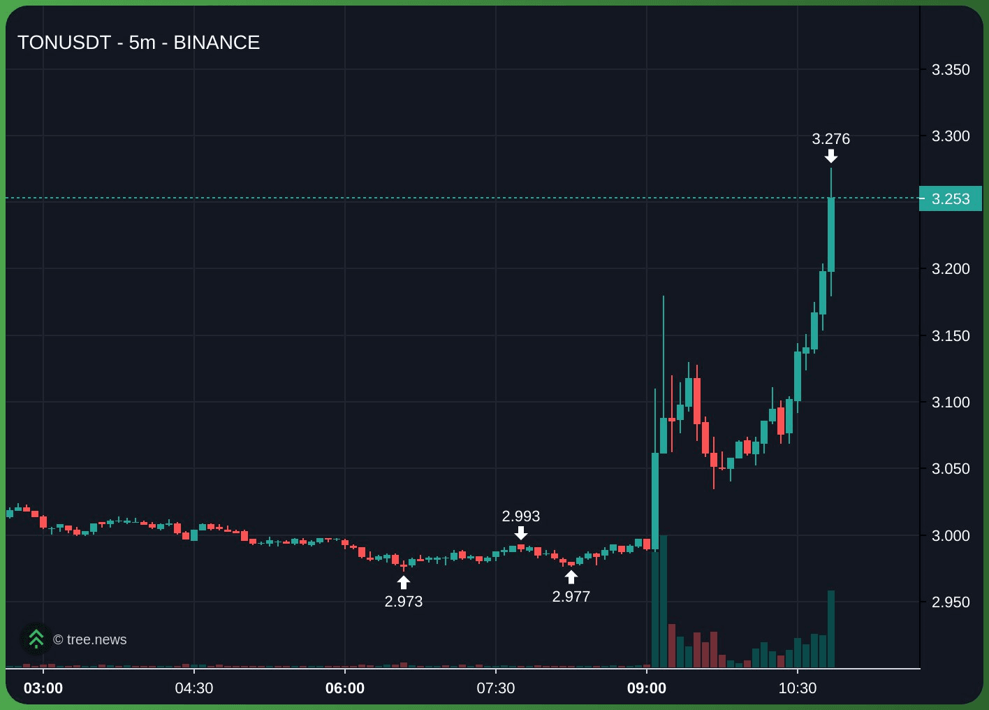 gensencoin/11137/6176971246294646295