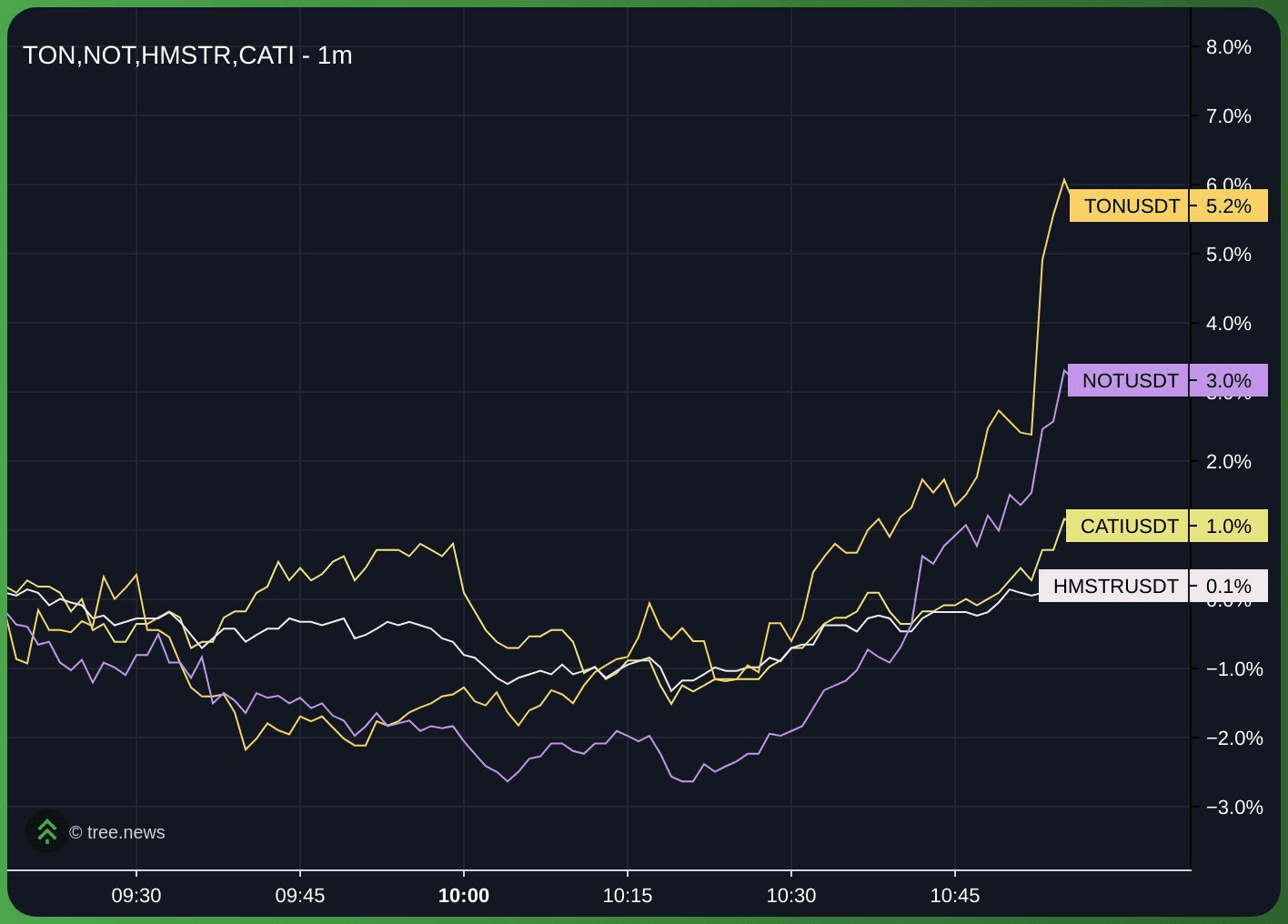 gensencoin/11138/6176971246294646296