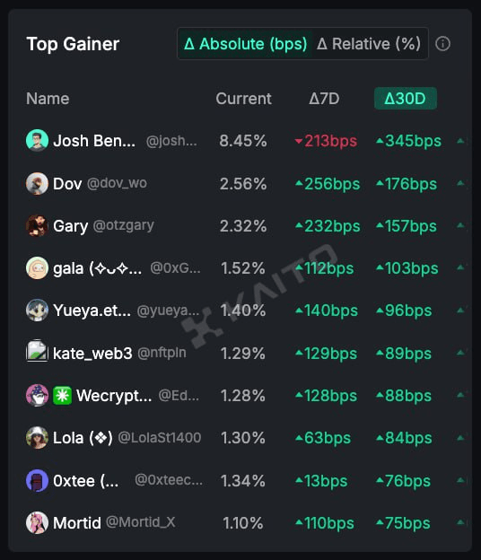 gensencoin/11187/6190284051479381939