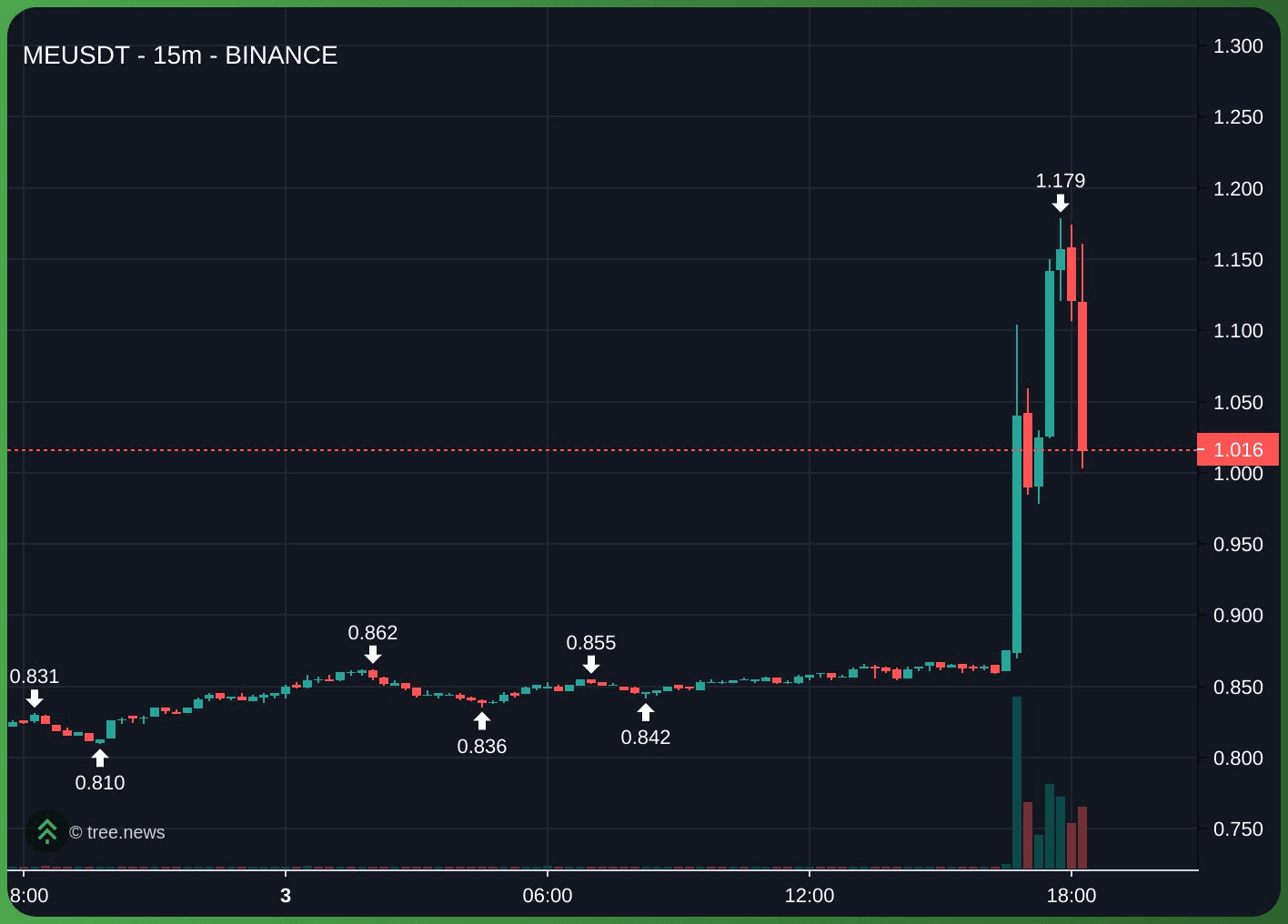 gensencoin/11214/6195208897204176069