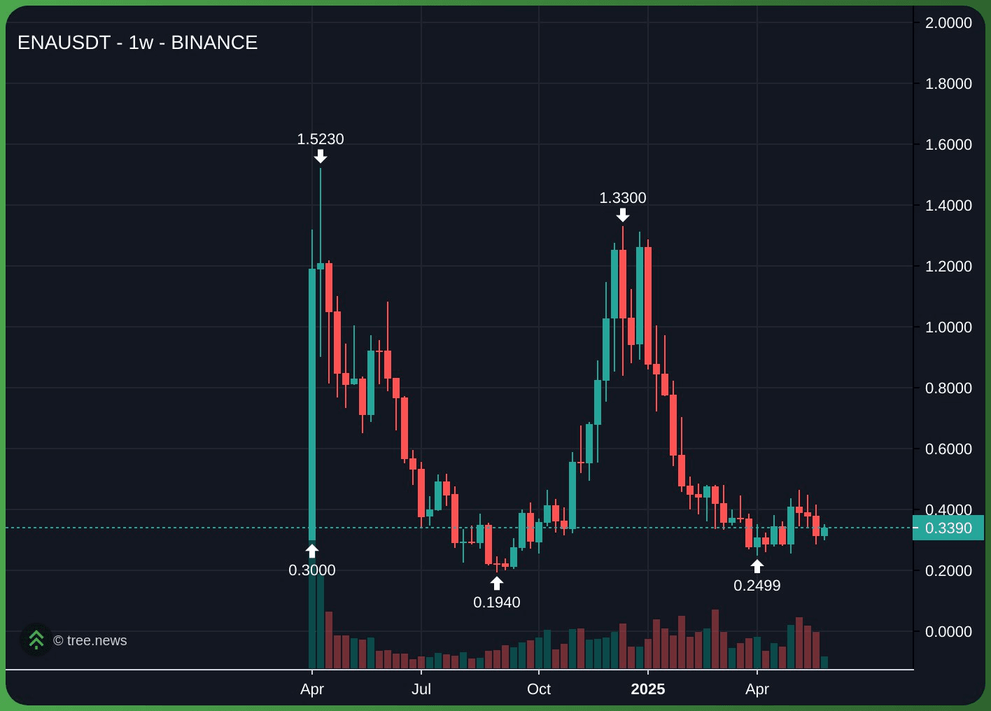 gensencoin/11216/6195208897204176551