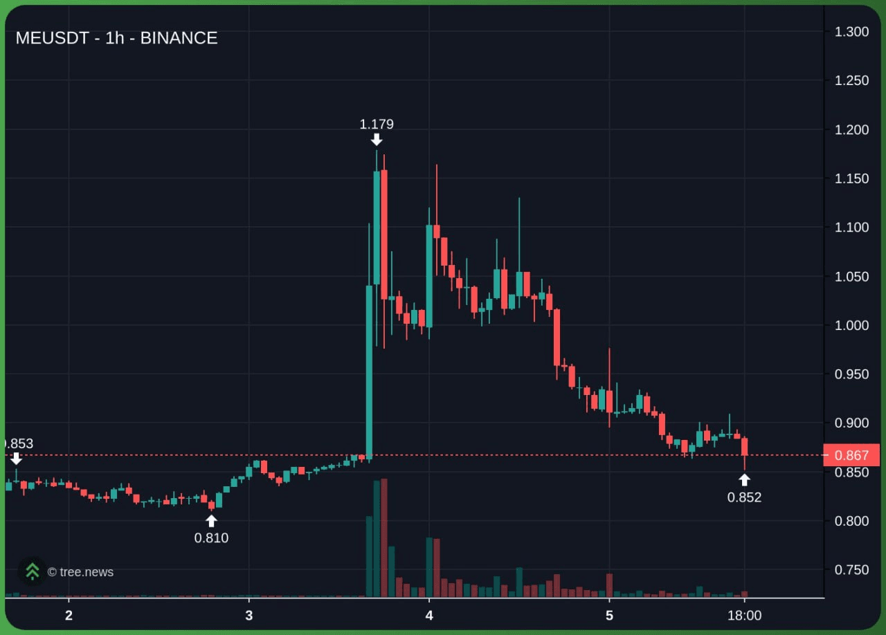gensencoin/11243/6201737397817952394