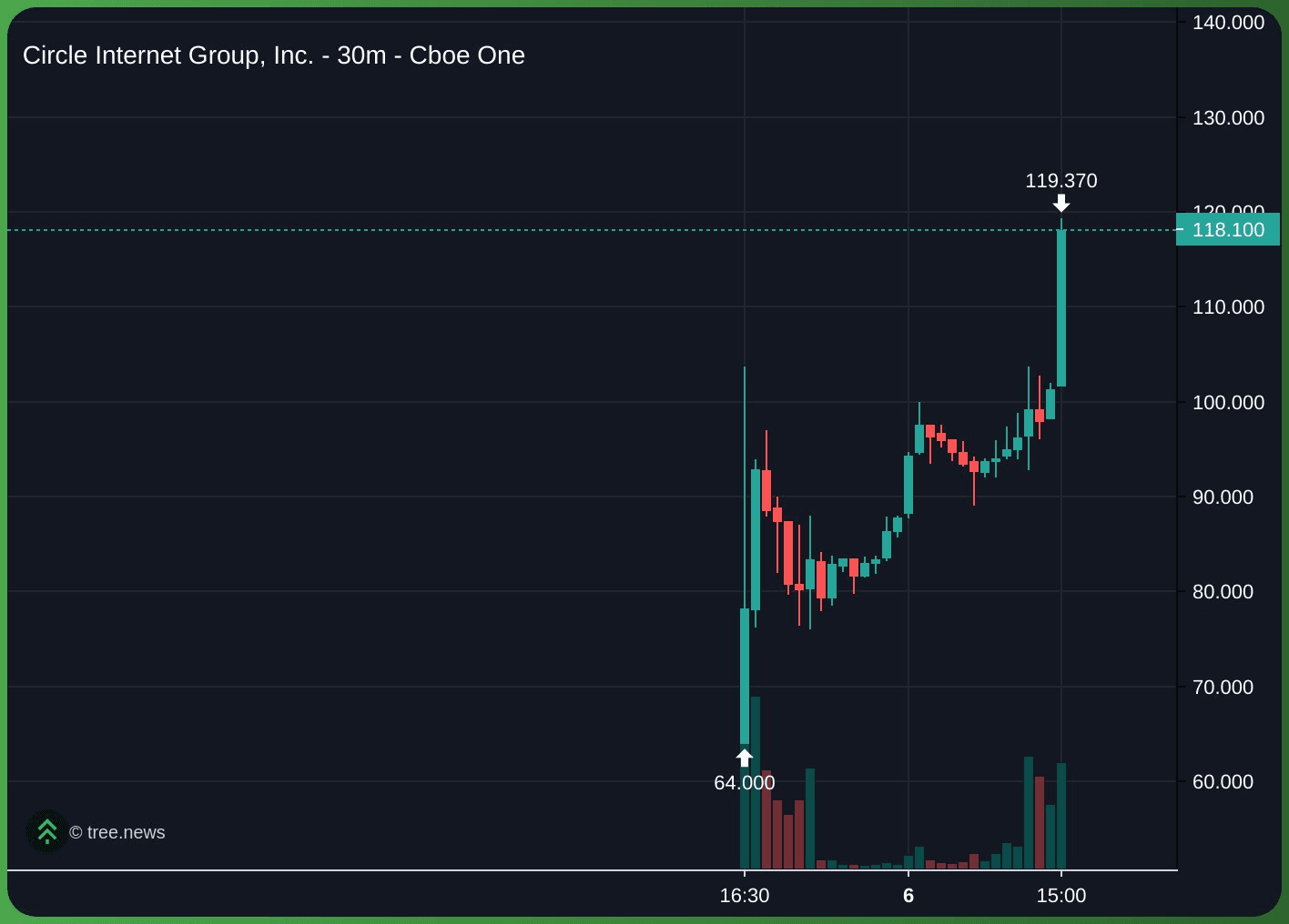 gensencoin/11265/6203999419653801822