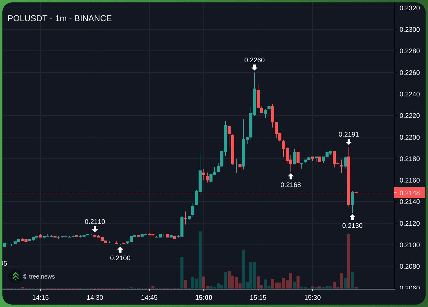 gensencoin/11266/6203999419653801830
