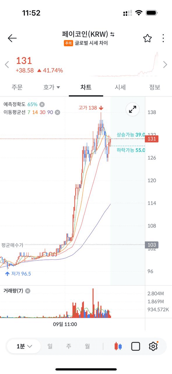 gensencoin/11280/6210933373770255320
