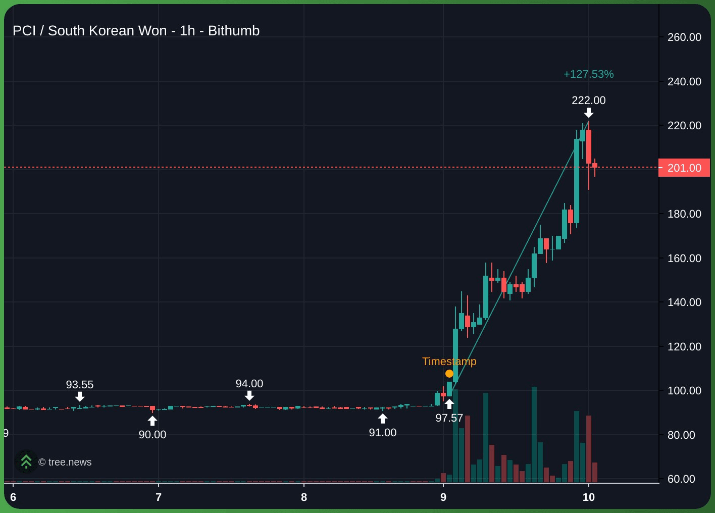 gensencoin/11285/6213041829050434210