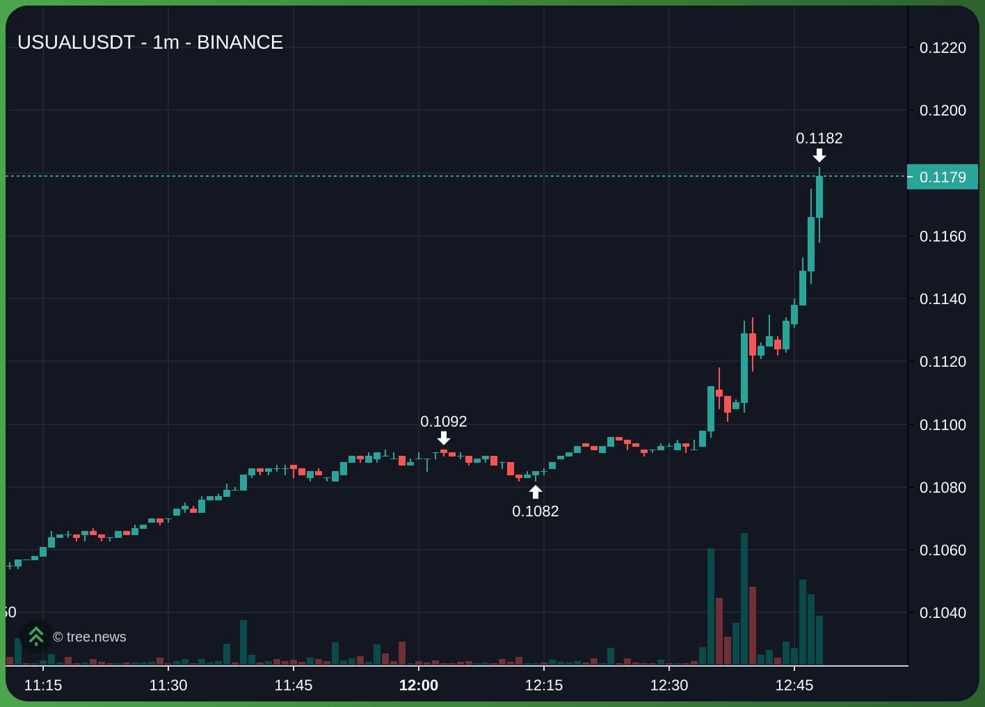 gensencoin/11296/6215293628864120714