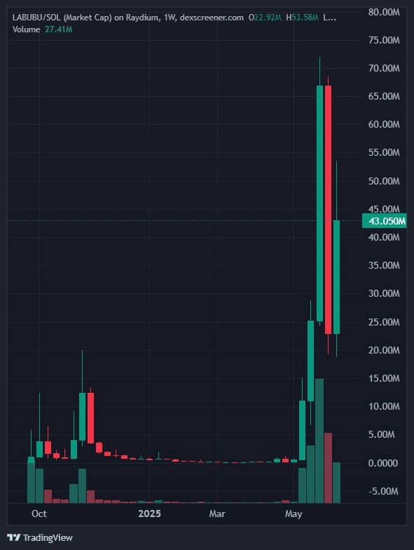 gensencoin/11315/6219653566130406759