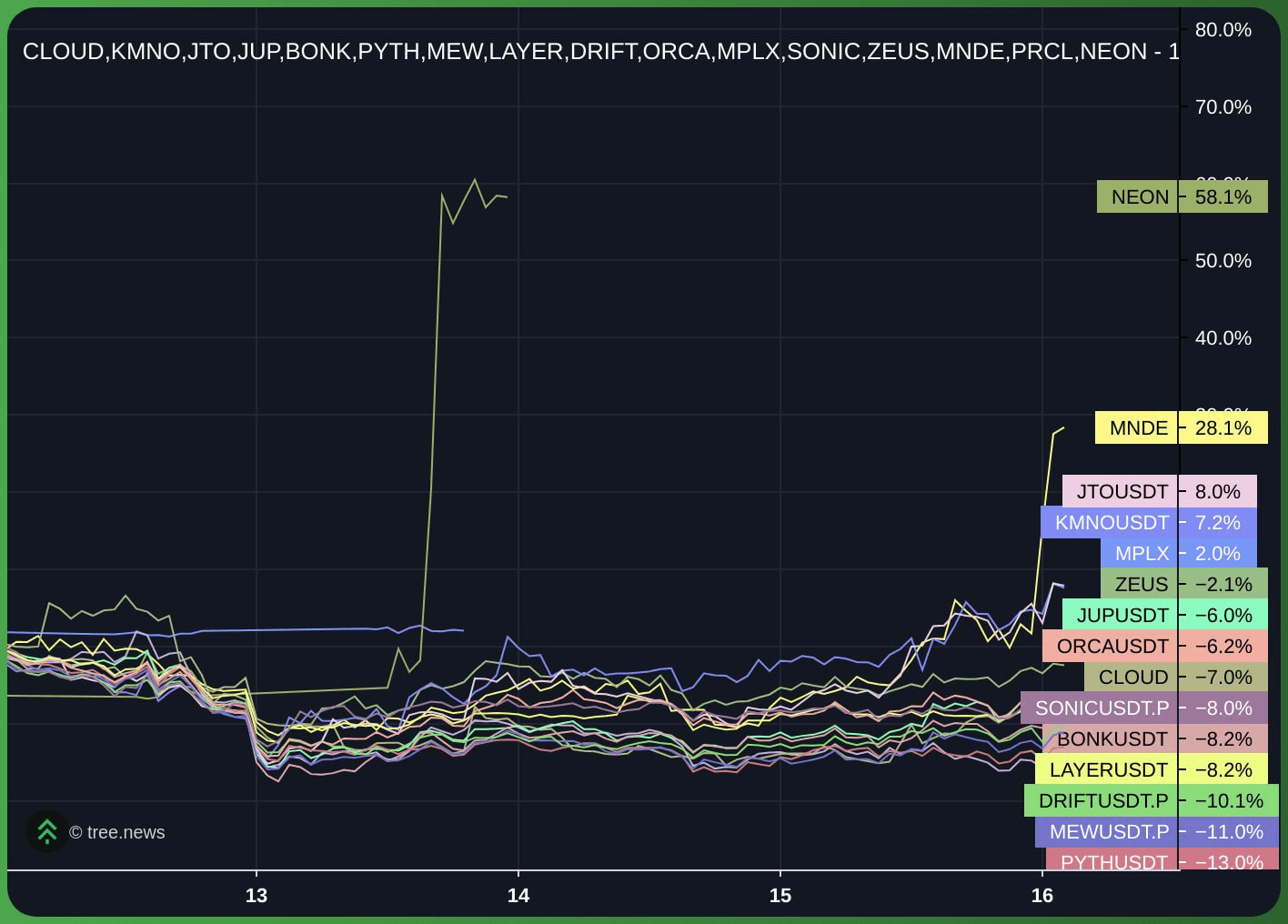 gensencoin/11340/6233365025884586733