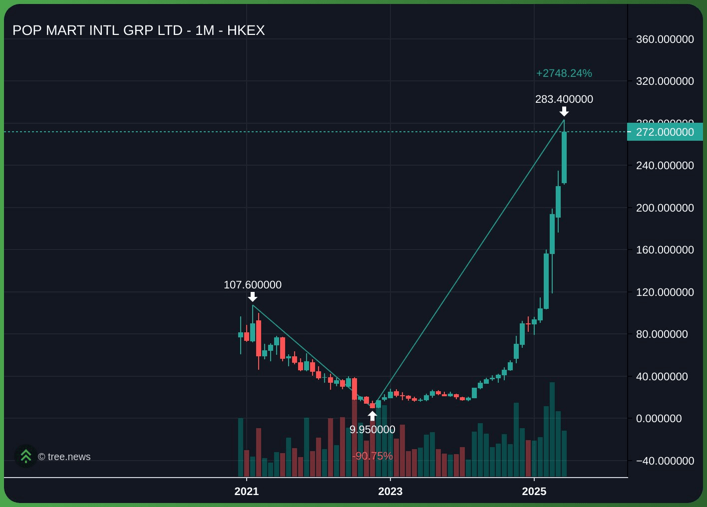 gensencoin/11342/6233365025884586831