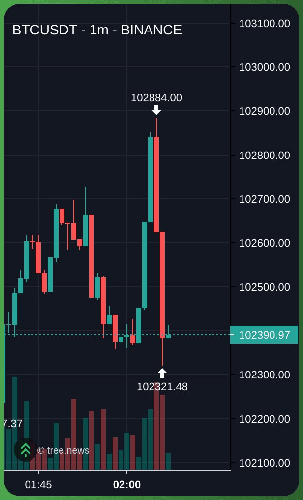 gensencoin/11412/6248864867071149209